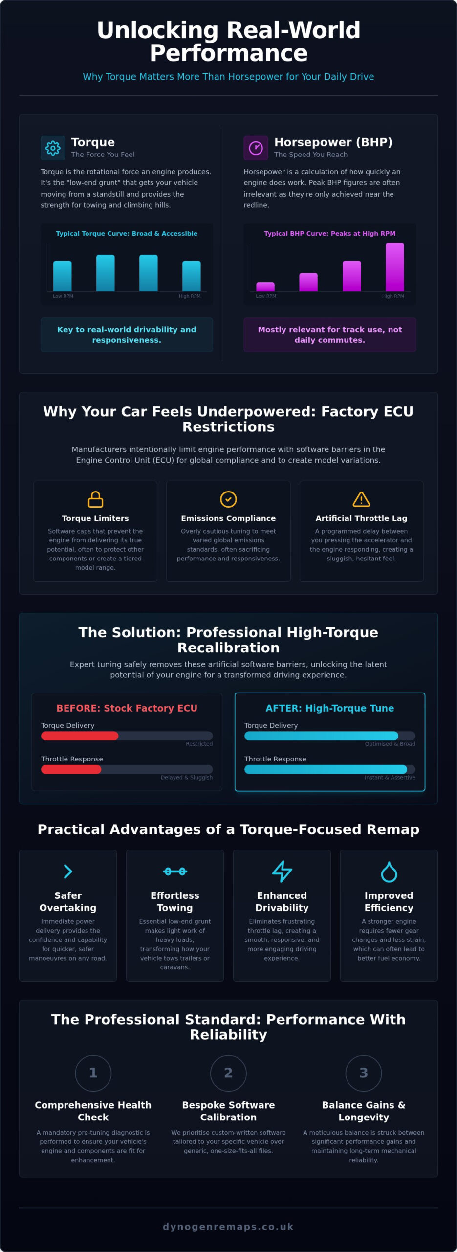 High Torque Tuning in Lancashire: The Technical Guide to Engine Optimisation