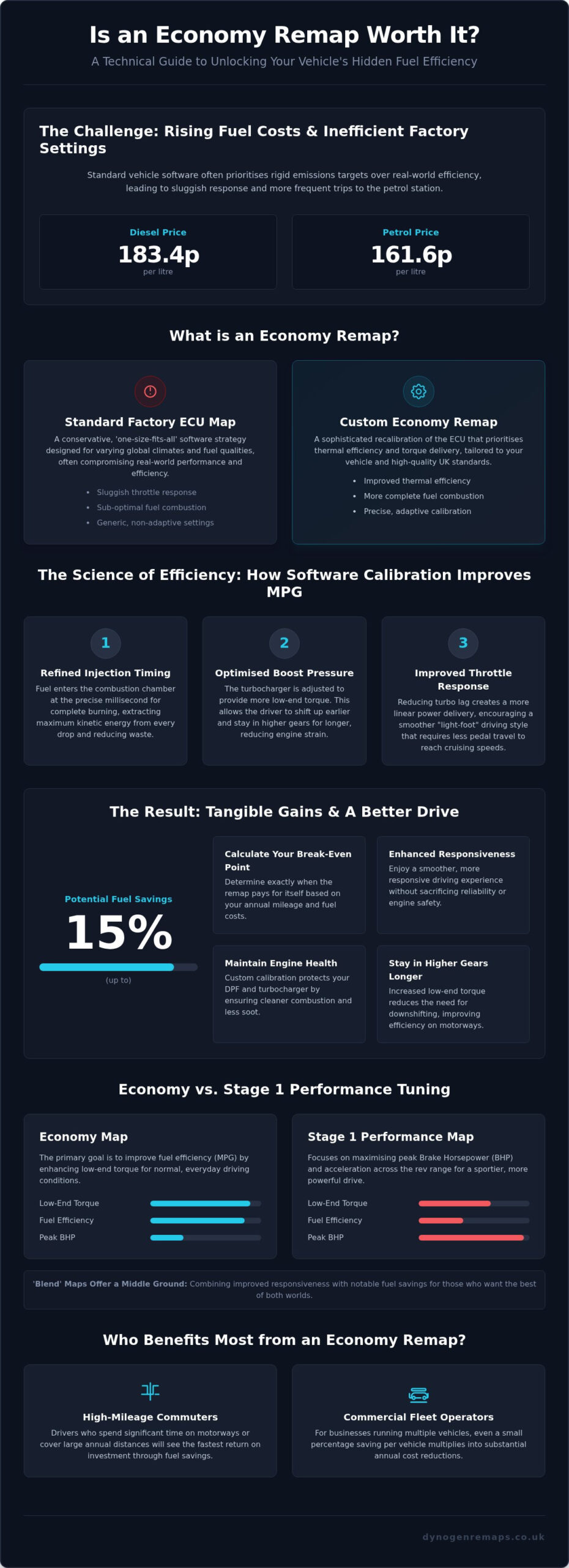 Is an Economy Remap Worth It? A Technical Guide to Fuel Efficiency and ROI