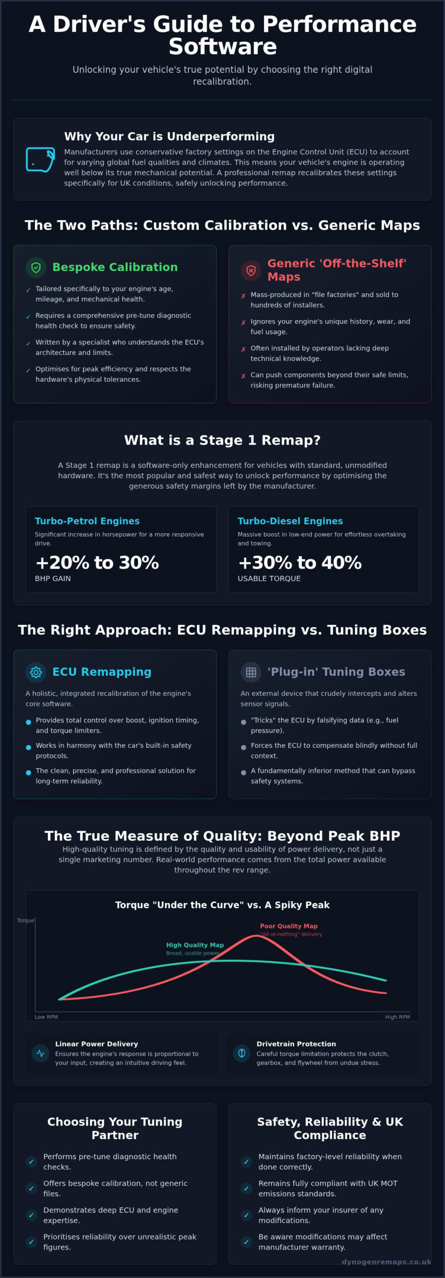 Performance Software: Buyer's Guide to ECU Remapping