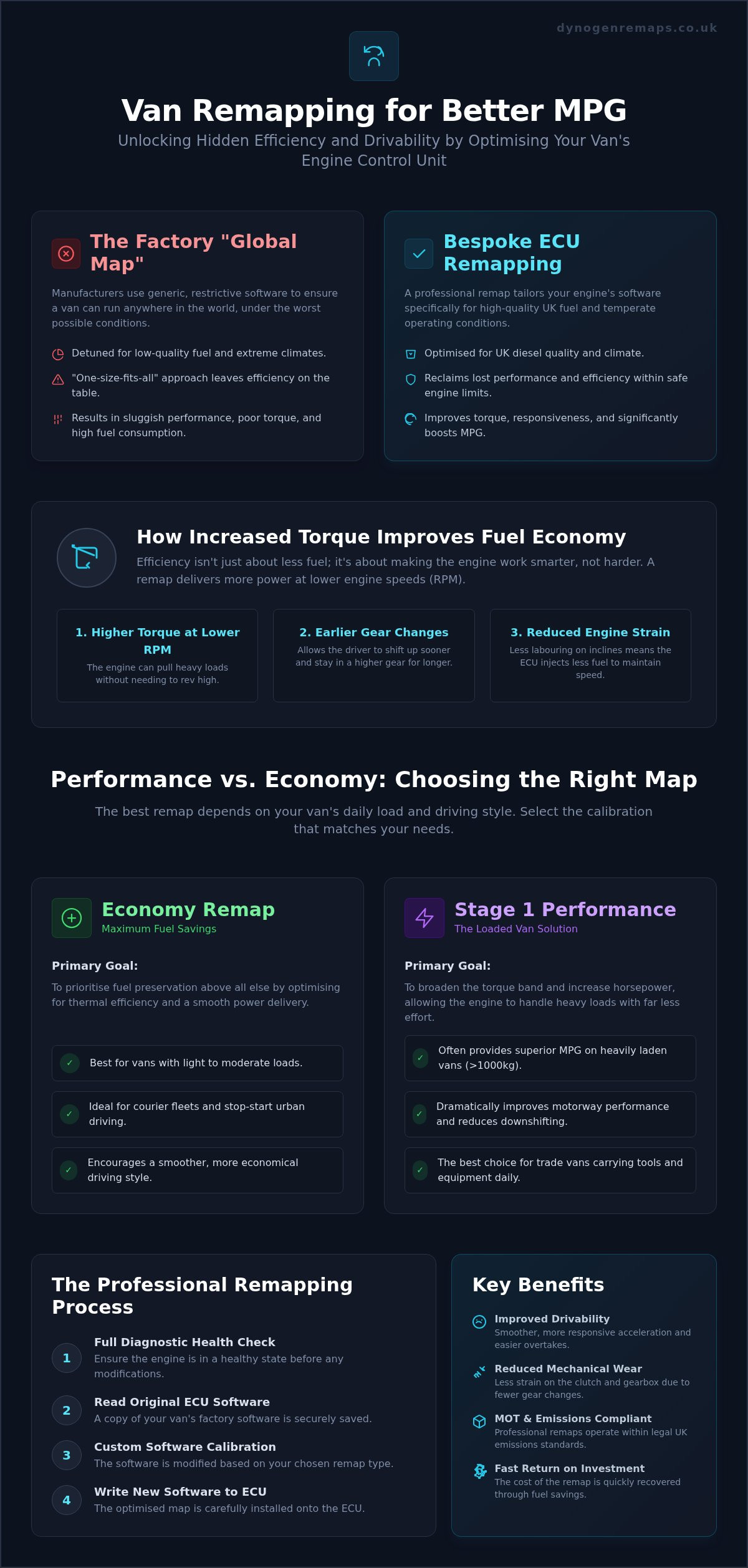 Van Remapping for Better MPG: Professional Fuel Guide
