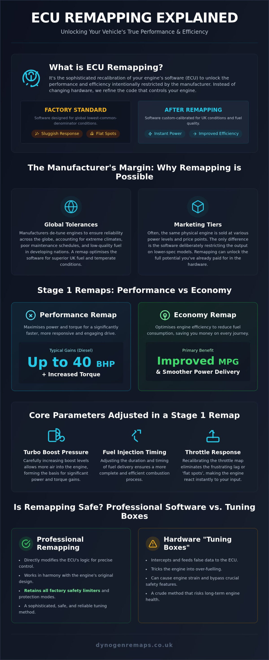 What is ECU Remapping? The Complete Guide to Engine Tuning in 2026