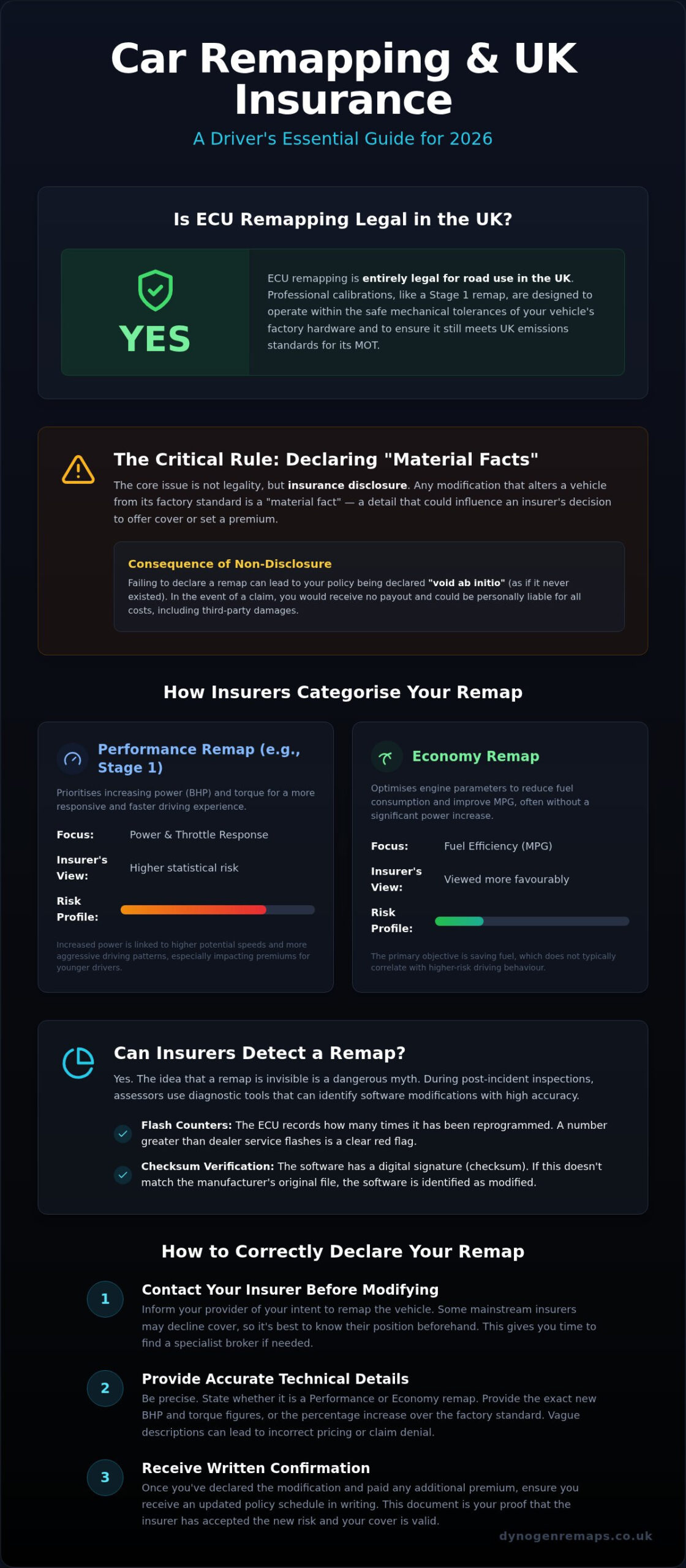 Car Remapping Insurance Implications UK: The Complete 2026 Guide