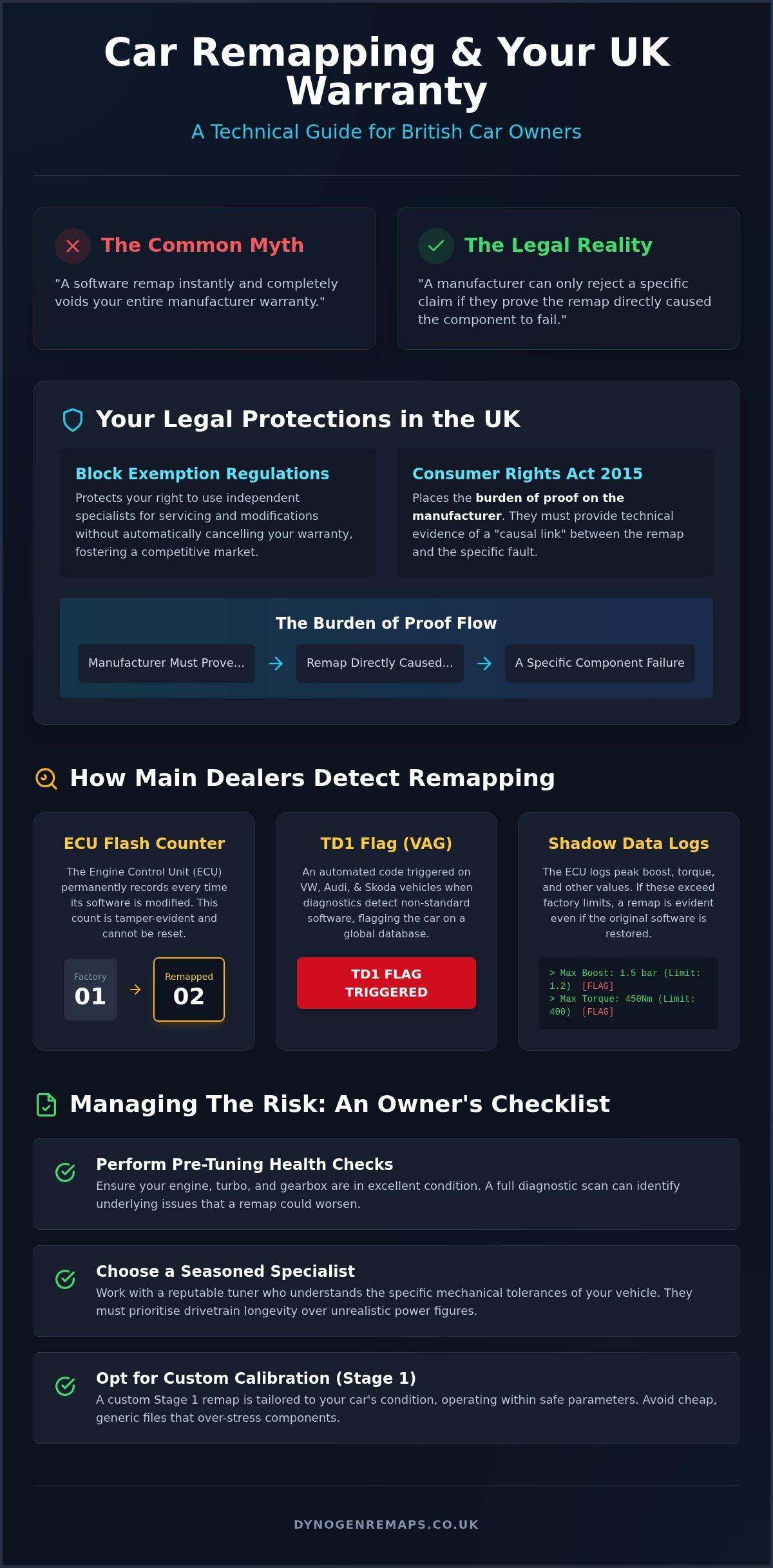 Does Remapping Void Your Warranty? Complete UK Guide 2026